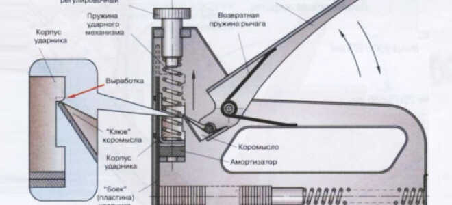 Неисправности строительного степлера и их ремонт
