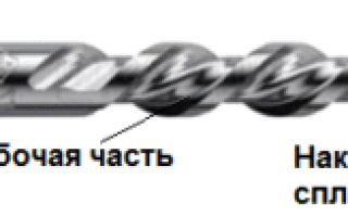 Какие бывают насадки для перфоратора