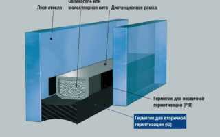 Особенности, сферы применения и популярные марки бутиловых герметиков