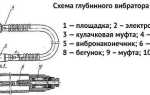 Как выбрать надежный строительный вибратор