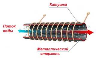 Как сделать индукционную печь и котел отопления из инвертора