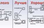 Как правильно работать инвертором