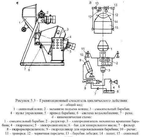 Смеситель циклического действия