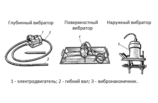 Виды вибраторов
