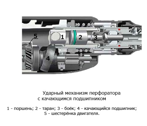 Устройство перфоратора