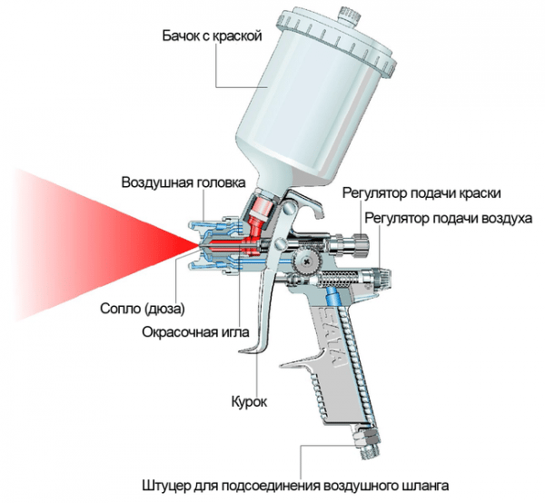Схема краскопульта Схема краскопульта для грунтовки