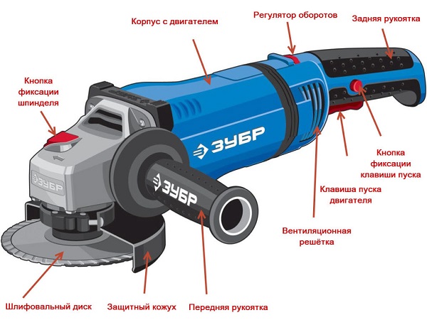 Составляющие детали болгарки