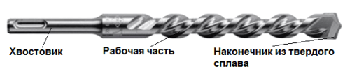 Бур