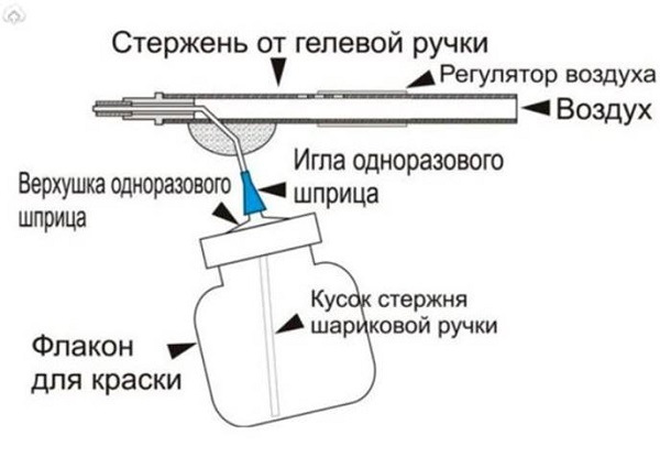 Зубограф