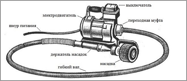 Гибкий вал