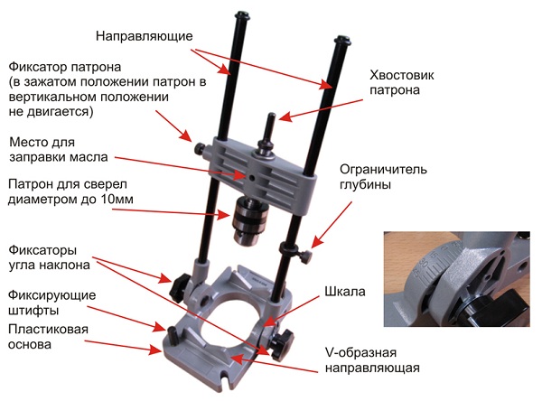 Конструкция стойки для дрели