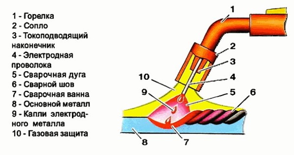 Элементы сварочного аппарата