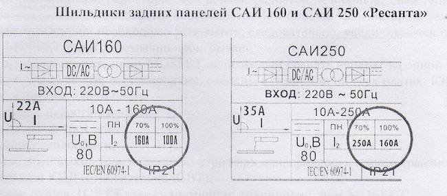 Значения