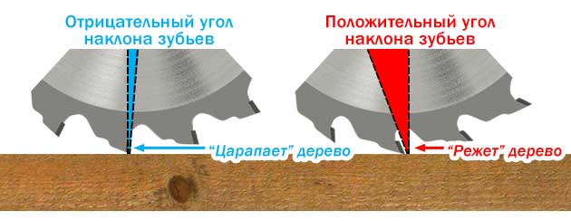 Наклоны