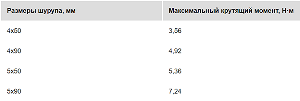 Таблица