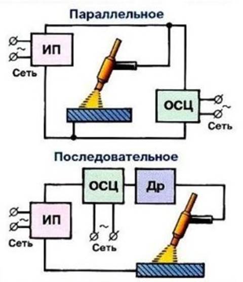 Подключение