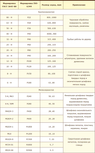 Таблица