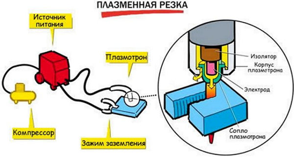 Плазменная резка