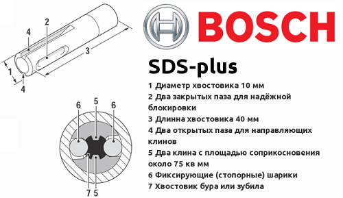 SDS-plus
