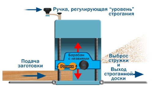 Схема конструкции
