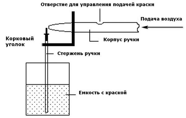 Схема аэрографа