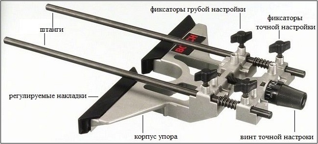 Параллельный упор