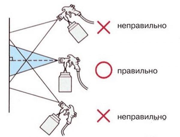 Правила работы с краскопультом