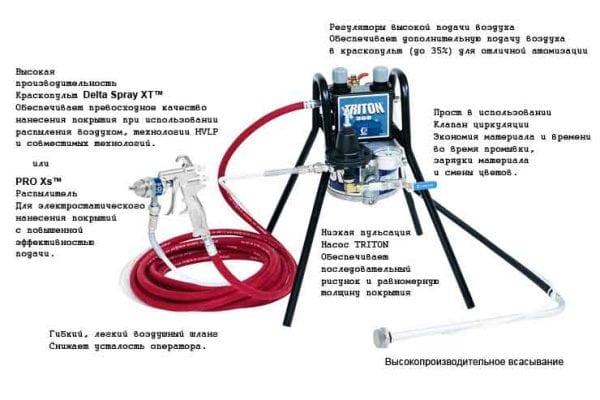 Пистолет для порошковой окраски поверхности