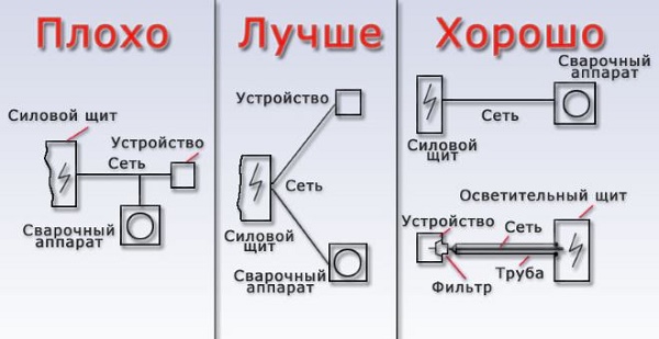 Подключение инвертора