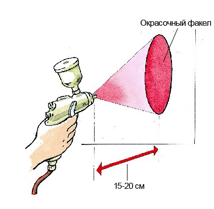 Настройка краскопульта