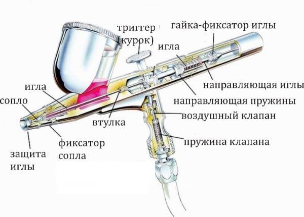 Конструкция аэрографа Устройство аэрографа в разрезе