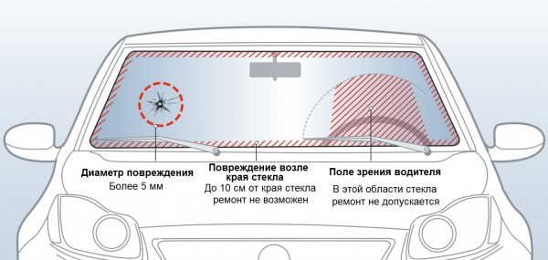 Допуски по трещинам на лобовом стекле автомобиля