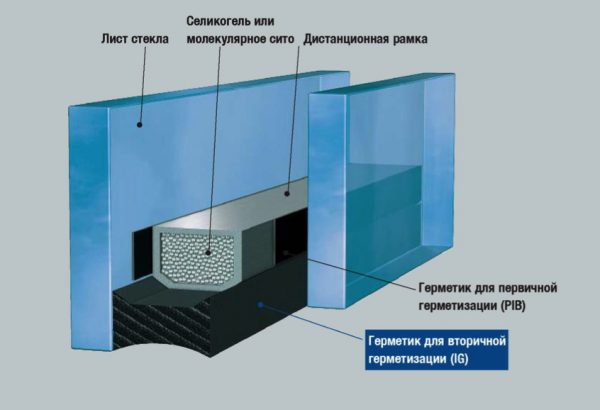 Использование бутиловых составов
