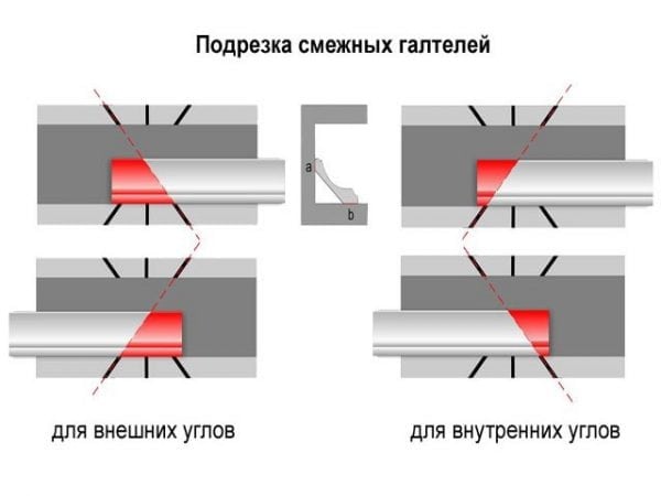 Подрезка плинтуса для установки на углах