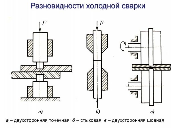 Разновидности холодной сварки