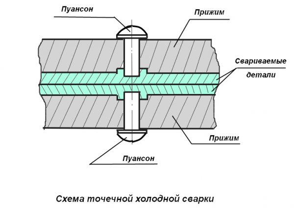 Соединение точечным методом
