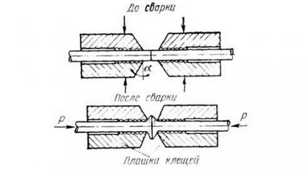 Схема стыкового метода