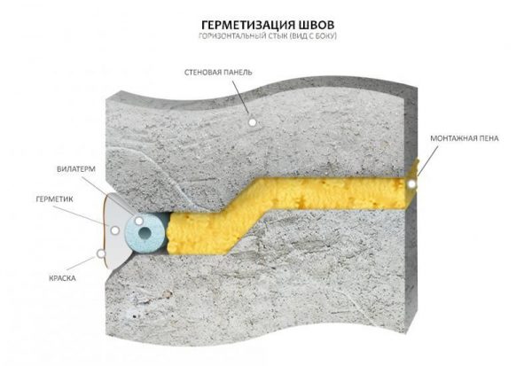Технология ремонта